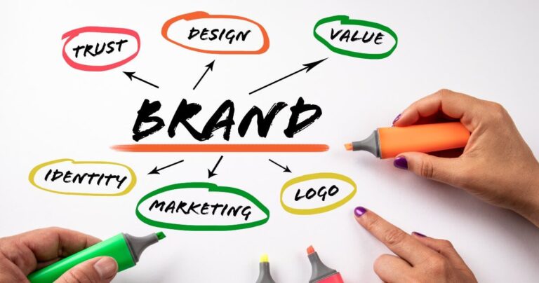 highlighting brand identity terms