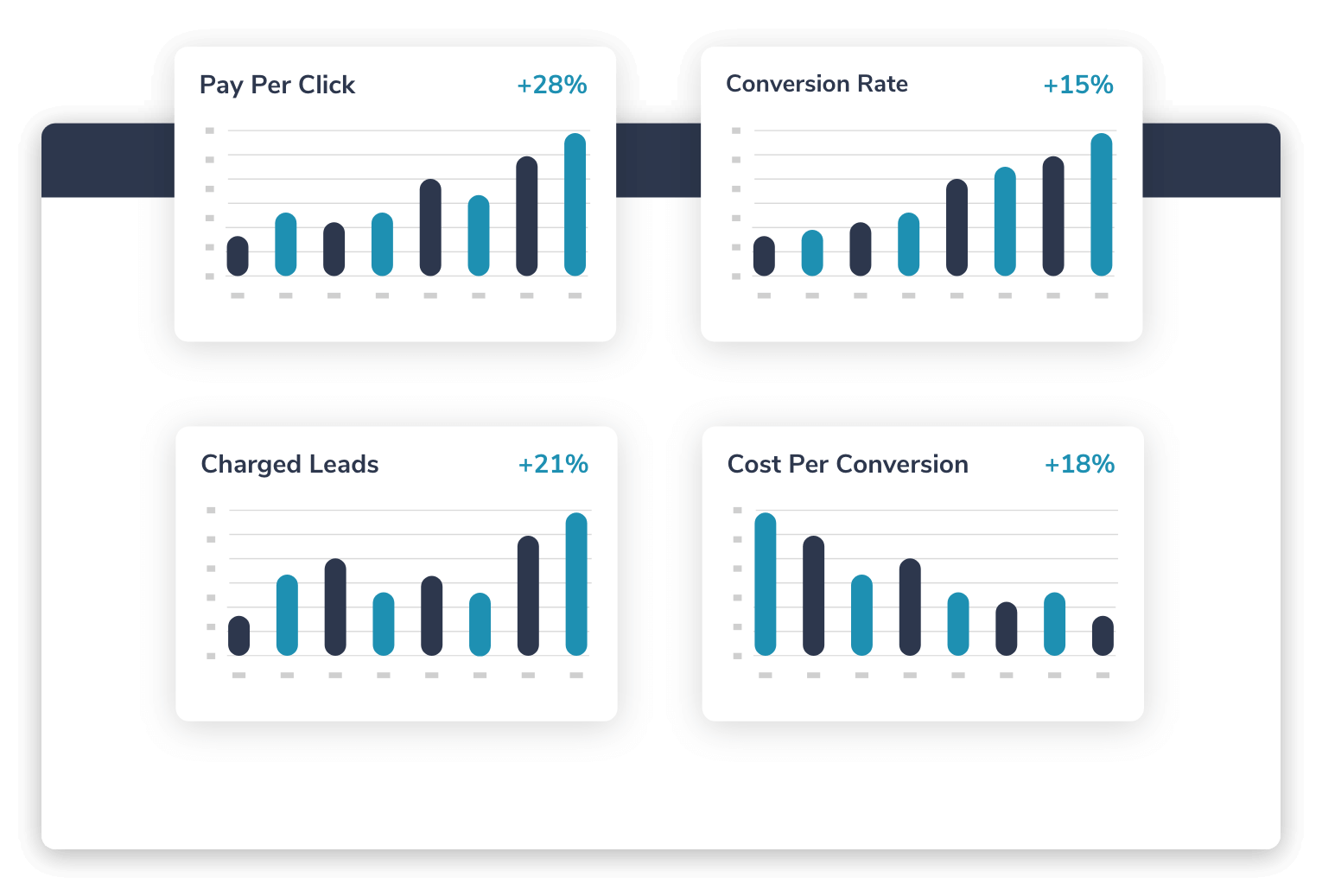 Reporting-Analytics